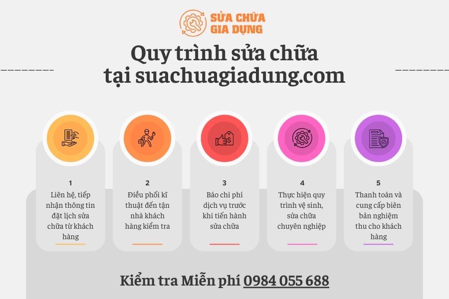 Quy trình sửa máy hút mùi Canzy tại suachuagiadung.com